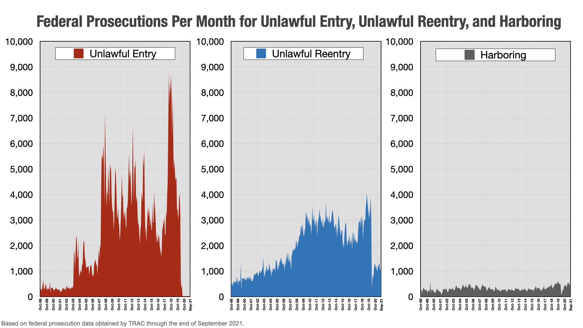 BEHIND THE REPORT: IMMIGRATION PROSECUTIONS IN FEDERAL COURT