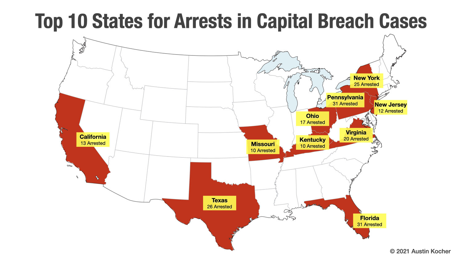 JANUARY 6 INSURRECTIONISTS FACE A VARIETY OF CHARGES: A CLOSER LOOK AT THE CAPITOL BREACH CASES
