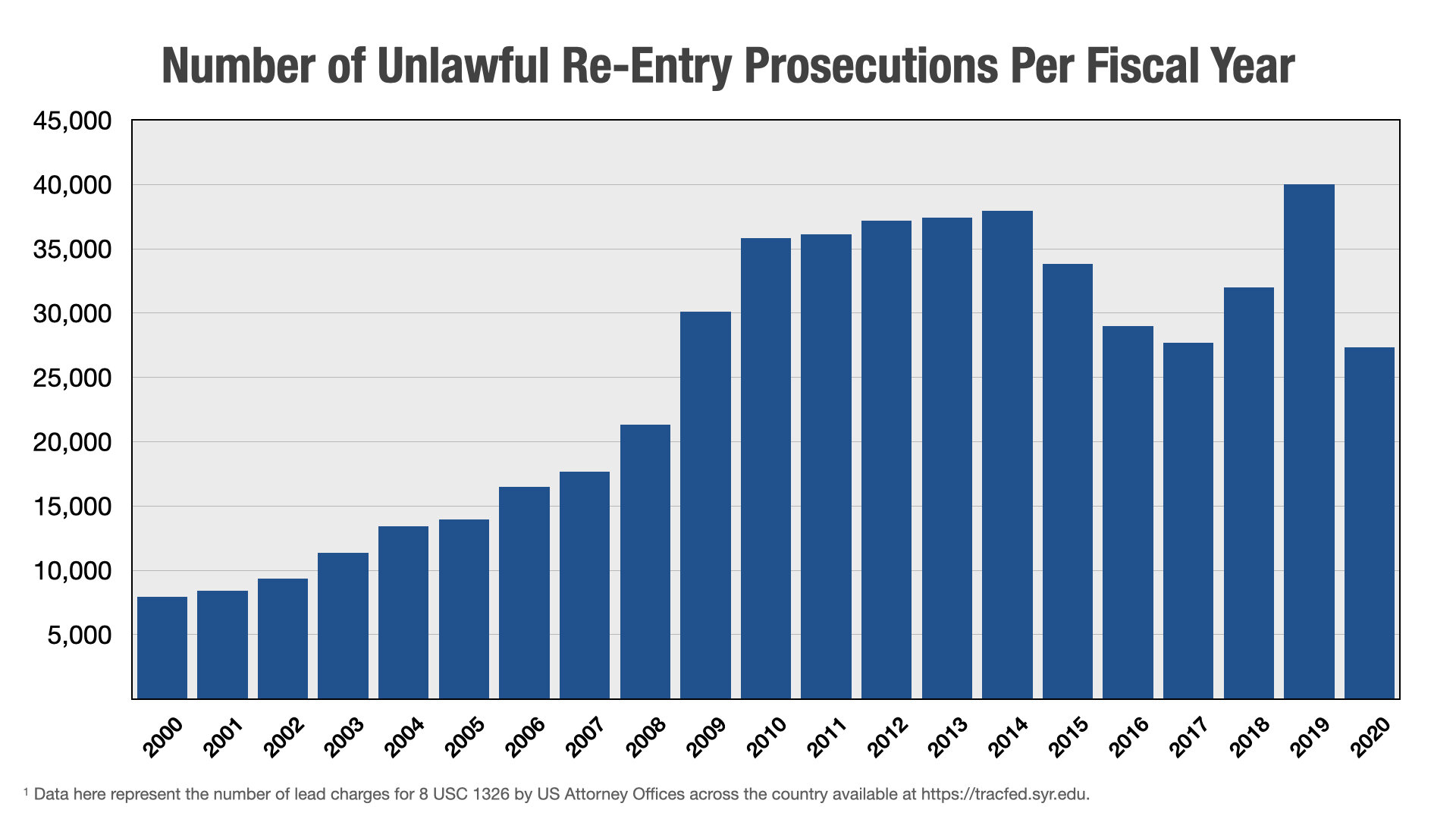 JUDGE RULES UNLAWFUL REENTRY UNCONSTITUTIONAL DUE TO RACIST HISTORY