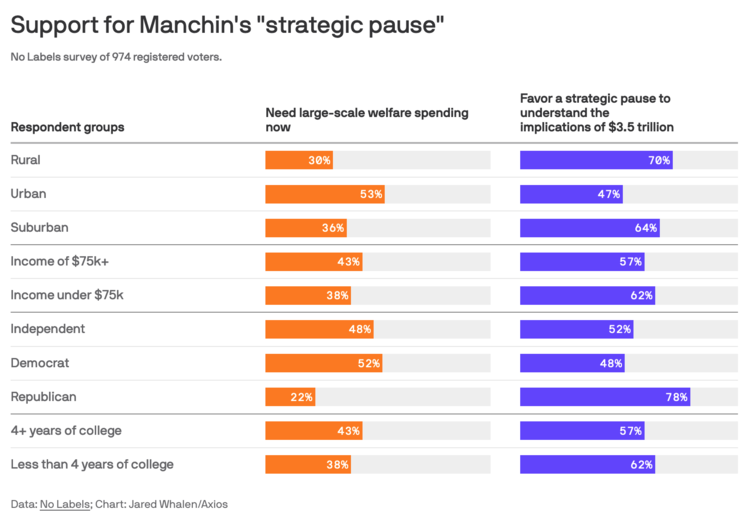 Figure 3. Corrected chart released by Axios by the end of the day.