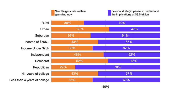 Figure 4. 100% stacked bar chart.