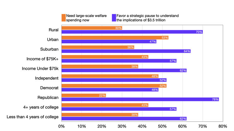 Figure 5. Side-by-side bar chart.
