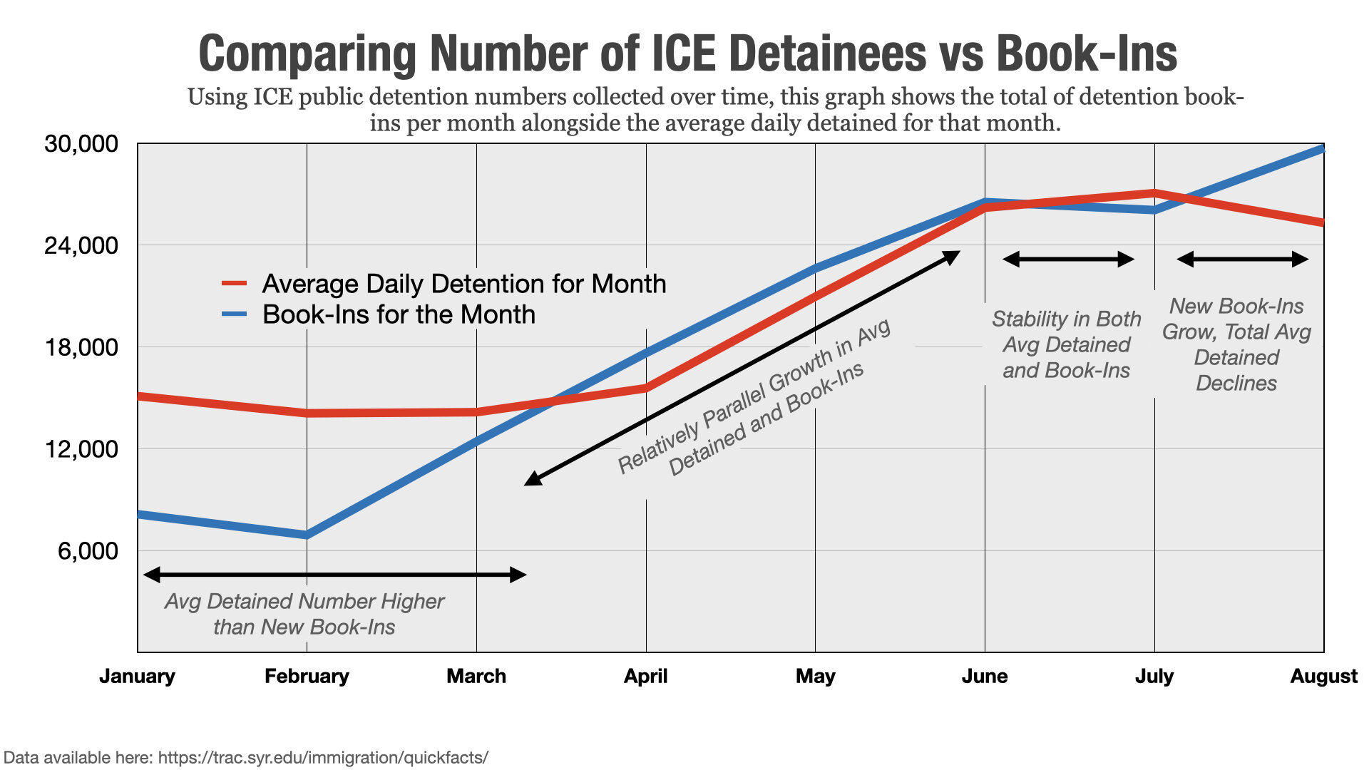UNDERSTANDING ICE’S DETENTION NUMBERS